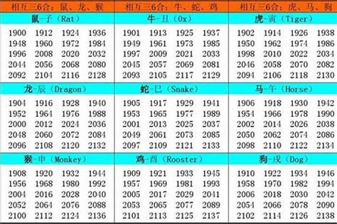 97年 生肖|1997年属什么生肖 和什么属相最配